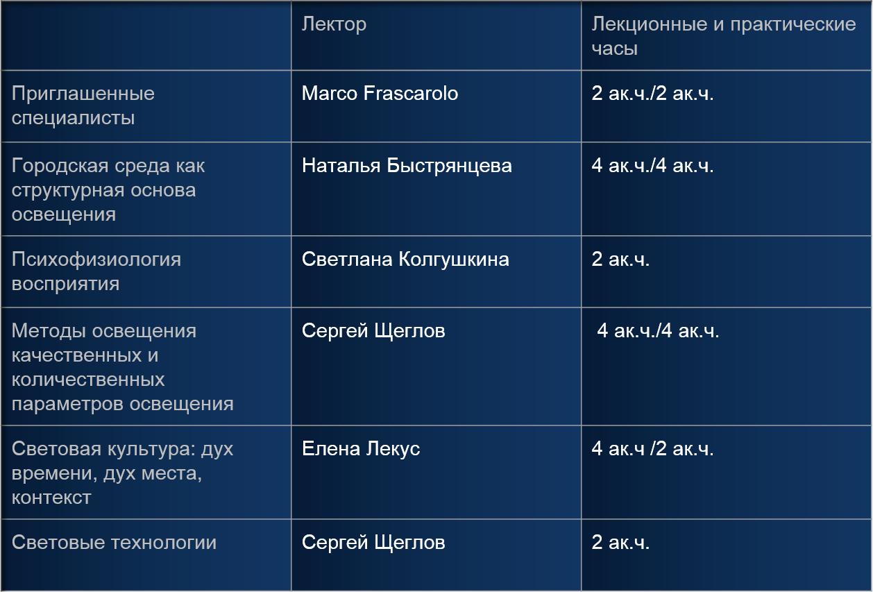 Программа курса